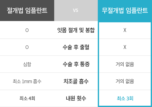 ���� vs ������ ���ö�Ʈ