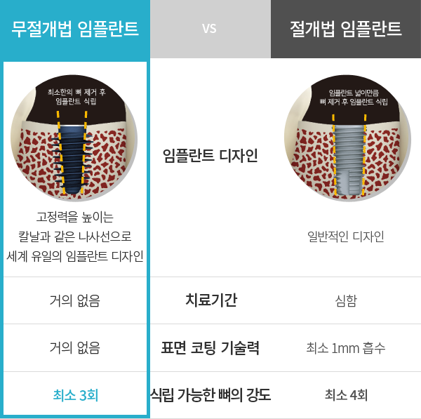 �ް��� vs �Ϲ� ���ö�Ʈ