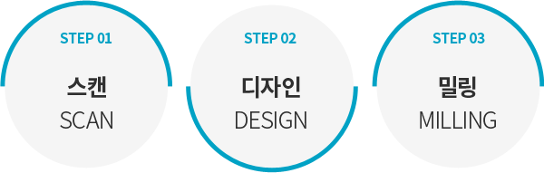 ������ĵ����