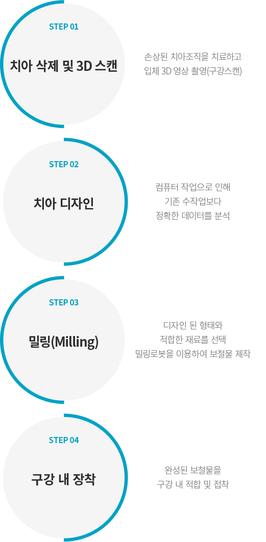 CAD/CAM ġ�����