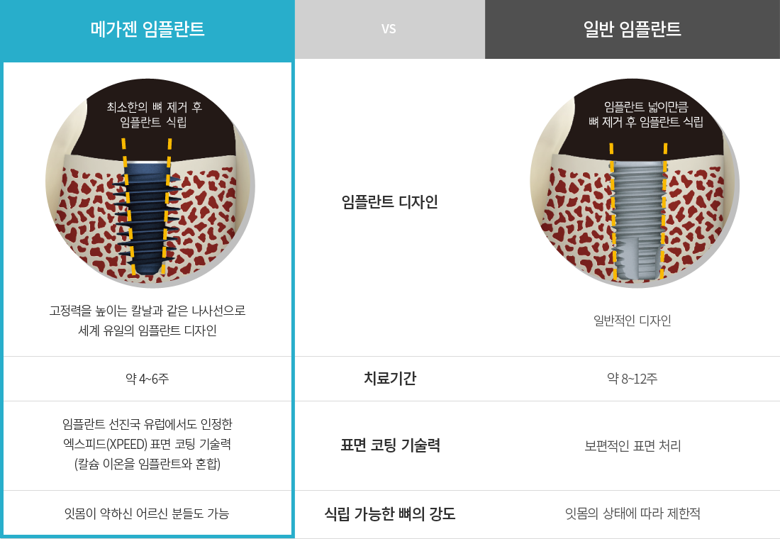 �ް��� vs �Ϲ� ���ö�Ʈ