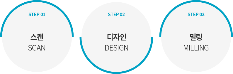 ������ĵ����