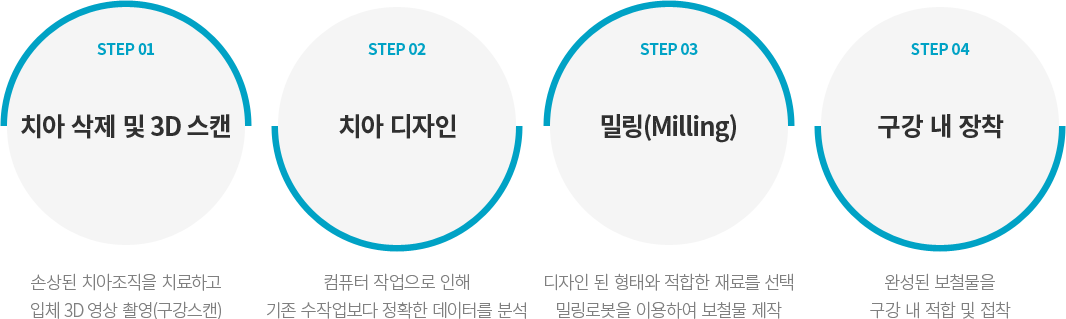 CAD/CAM ġ�����